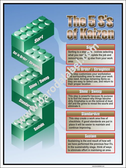 5 S Kaizen Poster
