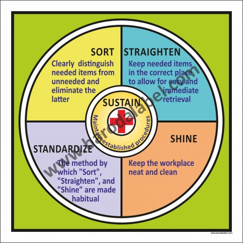 Mainain Established Procedure Poster