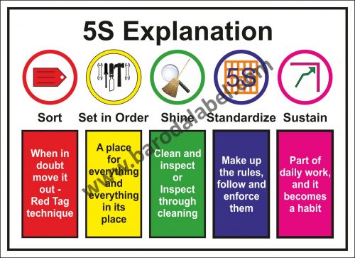 5S Explanation Poster