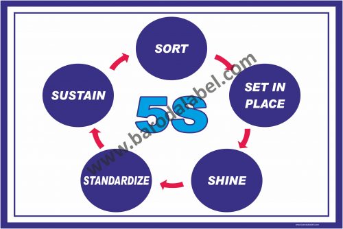5S Poster